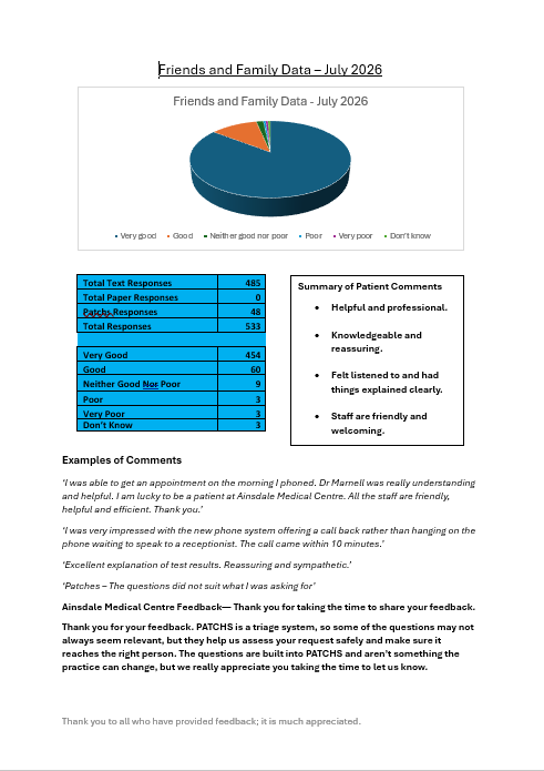 Friends and Family statistics for July 2026