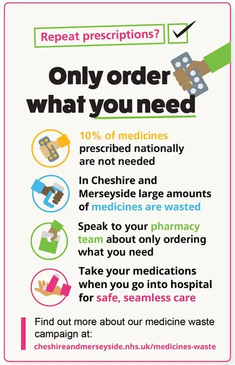 Help Reduce Medication Waste and Support the NHS